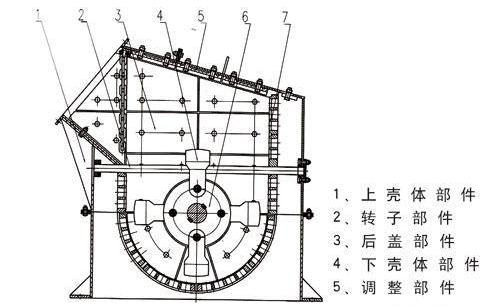 箱式破碎机结构图 箱式破碎机结构图