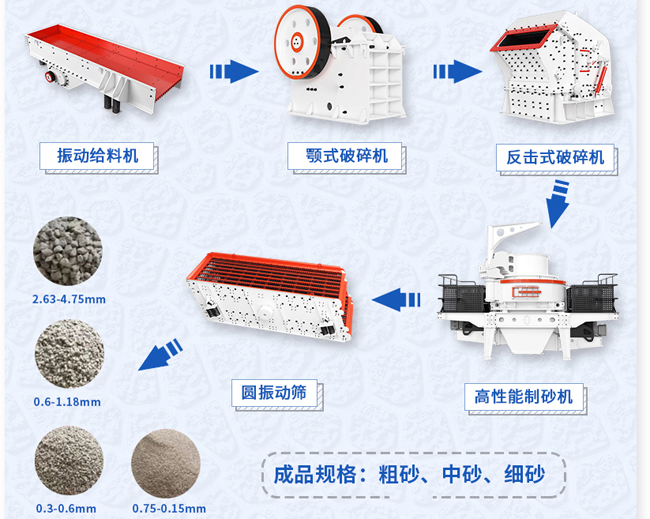 制沙机工艺流程图