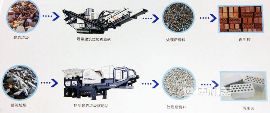 移动式建筑垃圾破碎站处理工艺