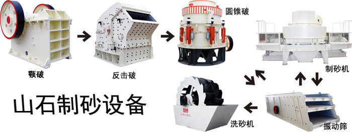 制砂生产线流程图