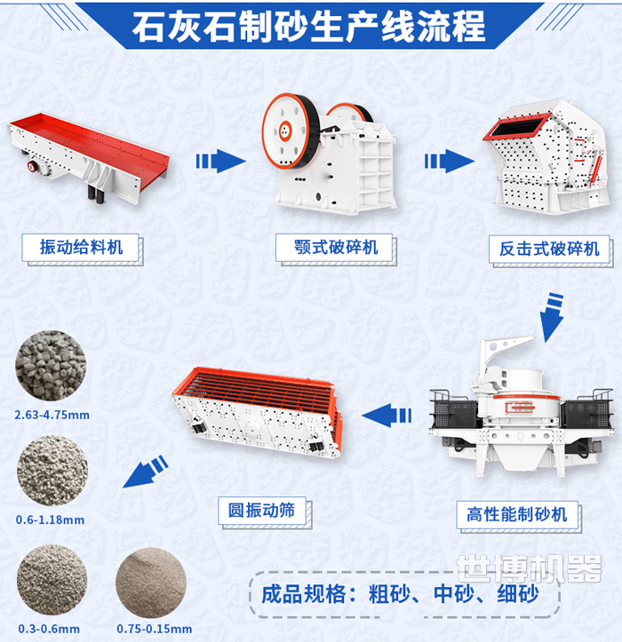 石头制砂生产线流程 石头制砂生产线流程