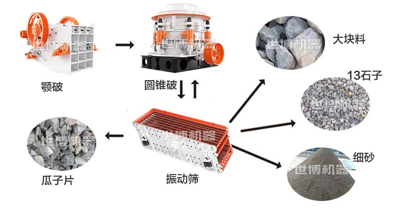 破碎生产线流程