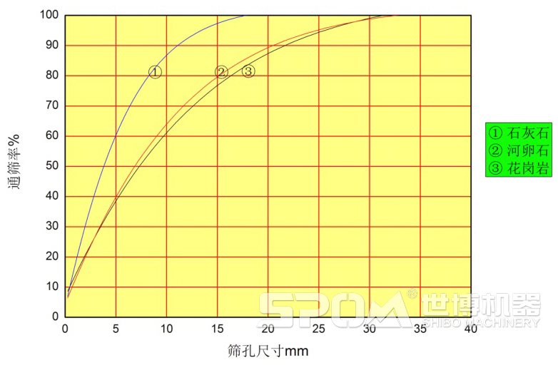 VSI冲击破通筛率 VSI冲击破通筛率